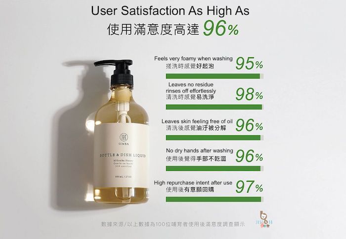Simba High Decomposition Enzyme Bottle Dish Liquid Cleaner 高效高清洁力度奶瓶蔬果清洁剂